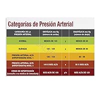 Difference Between Normal Blood Pressure And Hypertension Poster Physical Health Poster Hospital Studio Decorative Art Poster (1) Canvas Poster Bedroom Decor Office Room Decor Gift Unframe-style 36x2