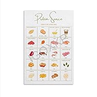 SPABOY Protein Rich Food Chart, Nutrition Guide, Protein Meal Plan Kitchen Wall Art Poster (1) Canvas Poster Bedroom Decor Office Room Decor Gift Unframe-style 08x12inch(20x30cm)