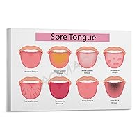MOJDI TONGUE DIAGNOSIS Poster TRADITIONAL CHINESE MEDICINE Poster (12) Canvas Painting Posters And Prints Wall Art Pictures for Living Room Bedroom Decor 12x18inch(30x45cm) Frame-style