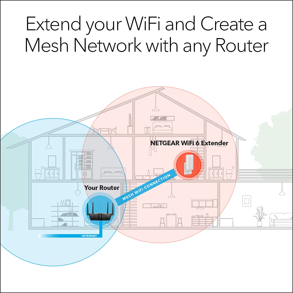 NETGEAR WiFi 6 Mesh Range Extender (EAX12) - Add up to 1,200 sq. ft. and 15+ Devices with AX1600 Dual-Band Wireless Signal Booster & Repeater (up to 1.6Gbps Speed), WPA3 Security, Smart Roaming