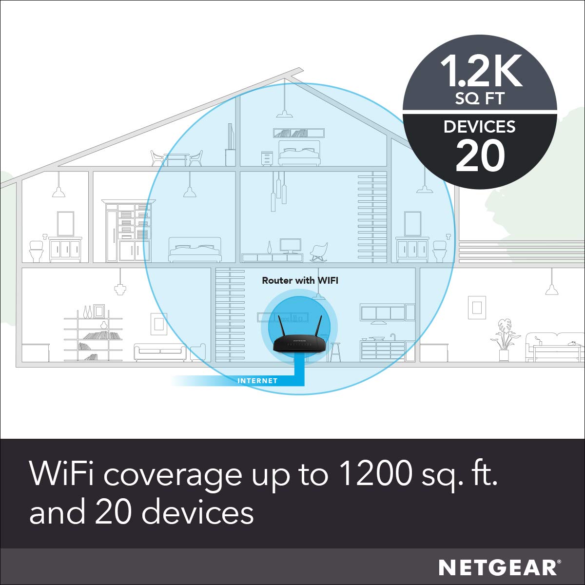NETGEAR WiFi Router (R6230) - AC1200 Dual Band Wireless Speed (up to 1200 Mbps) | Up to 1200 sq ft Coverage & 20 Devices | 4 x 1G Ethernet and 1 x 2.0 USB ports