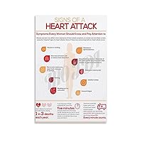 QYSHVT Heart Attack Signs Poster for Women Heart Health Poster Canvas Painting Posters And Prints Wall Art Pictures for Living Room Bedroom Decor 08x12inch(20x30cm) Unframe-style