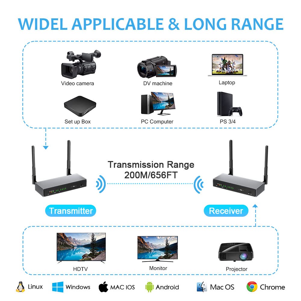 AIMIBO HDMI Wireless Transmitter and Receiver,Support Multiple RX(1x8),5.8G HDMI Wireless KVM/IR Control Extender(656Ft/200M) for Streaming Video to HDTV/Projector/Monitor with HDMI Loop-Out