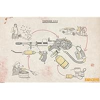 Laminated Far Cry 6 Tostador Flamethrower Instructions Video Game Gaming Gamer Far Cry Merchandise Collectibles Collectors Edition Far Cry Merch Far Cry 6 Poster Dry Erase Sign 24x36