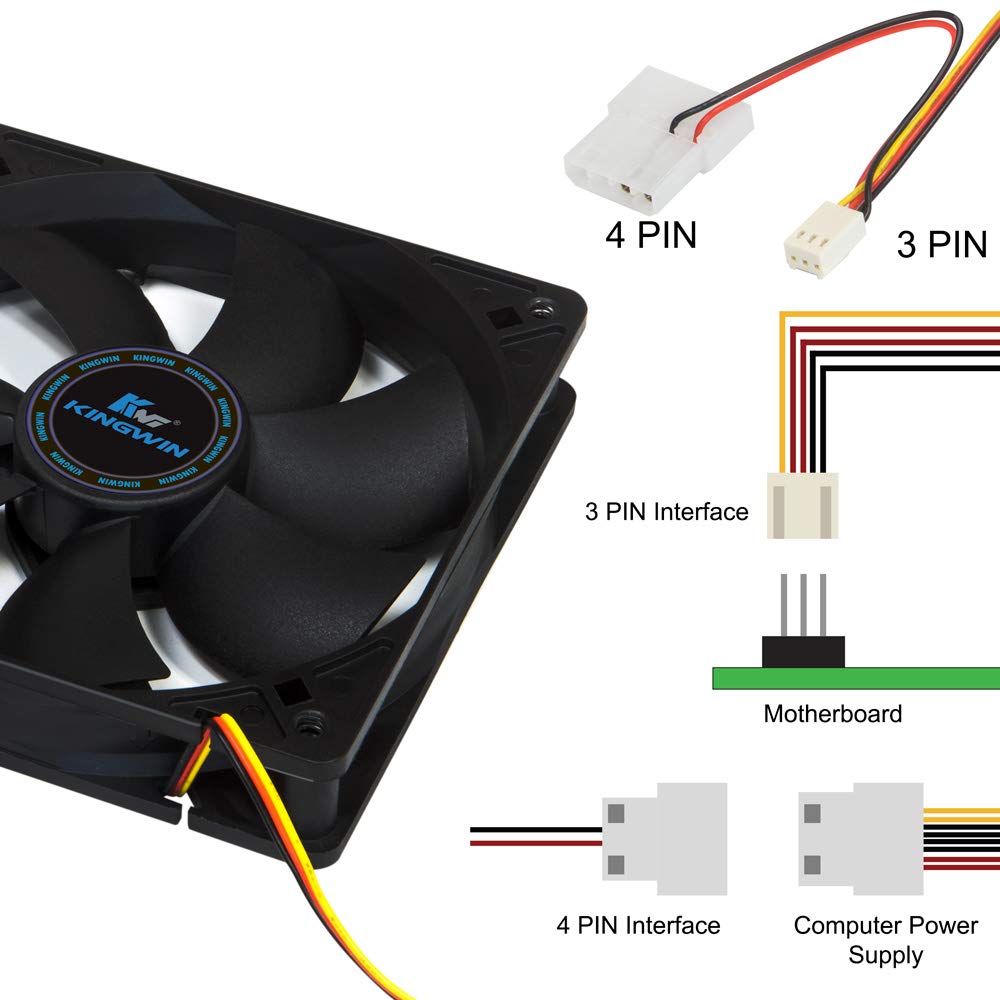 Kingwin 120mm Silent Fan for Computer Cases, Mining Rig, CPU Coolers, Computer Cooling Fan, Long Life Bearing, and Provide Excellent Ventilation Black CF-012LB