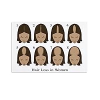 JIUFOTK Hair Loss In Women Chart Metal Tin Signs Hair Loss Reference Infographic Posters Beauty Salon Wall Art Decor Home Shop Girls Bedroom Plaque Decoration 12x16 Inches