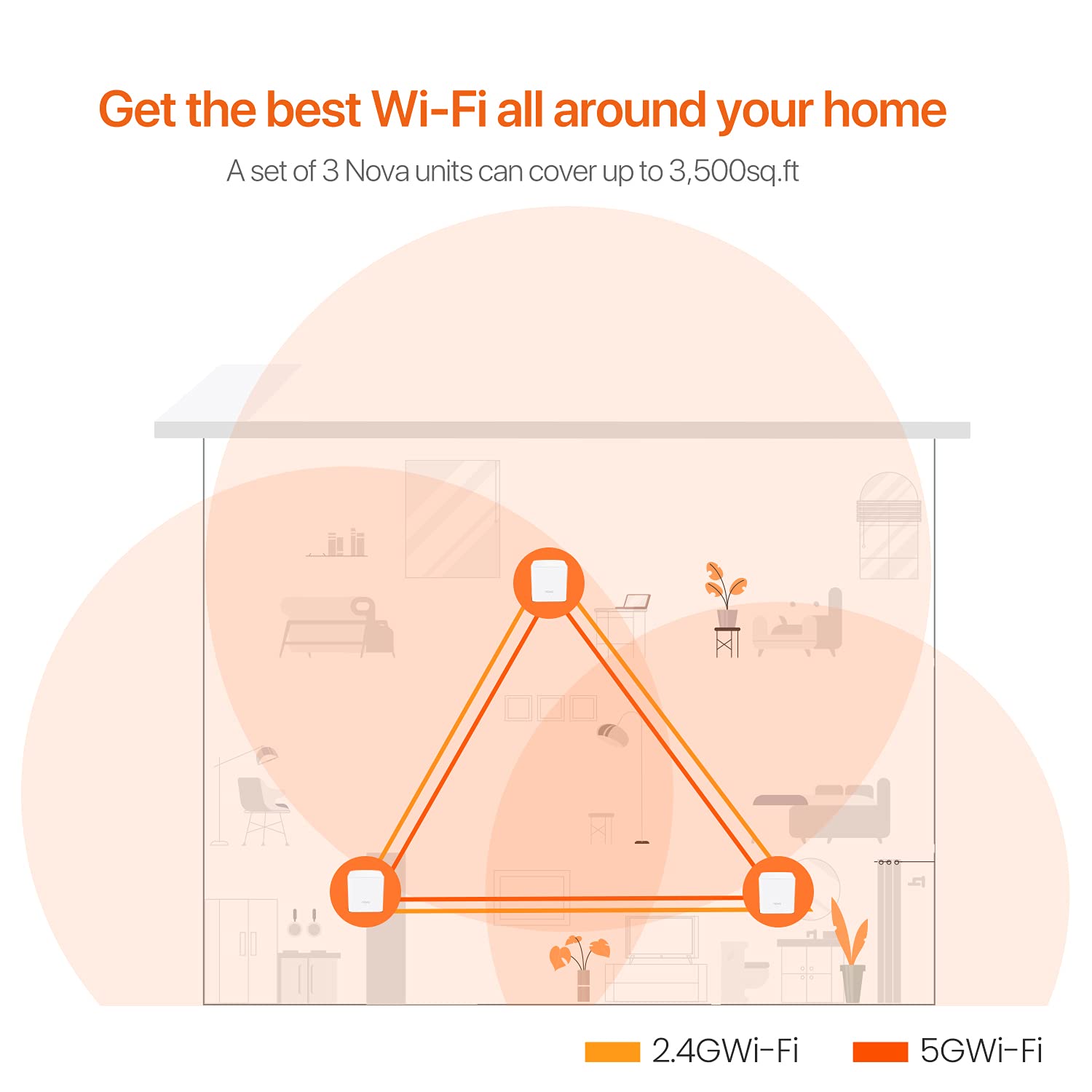 Tenda Nova Mesh WiFi System MW3 - Covers up to 3500 sq.ft - AC1200 Whole Home WiFi Mesh System - Dual-Band Mesh Network for Home Internet - Replace WiFi Router and Extender - Parental Control - 3-Pack