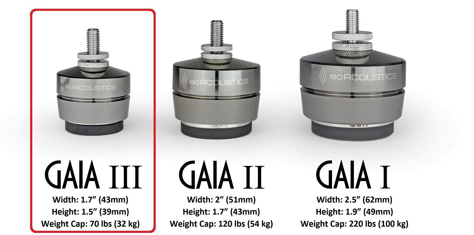 IsoAcoustics Gaia Series Isolation Feet for Speakers & Subwoofers (Gaia III, 70 lb max) – Set of 4
