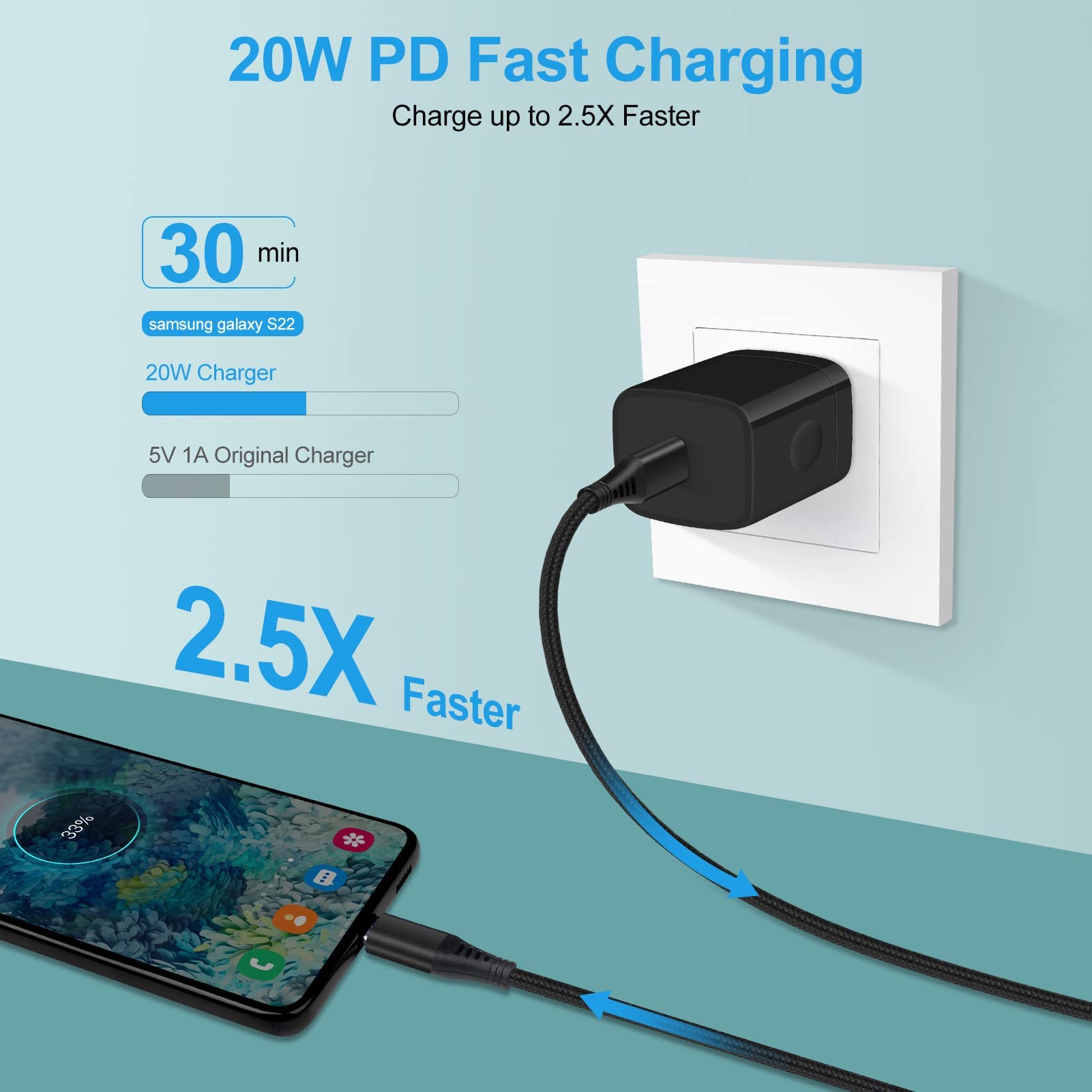 Type C Charger Fast Charging Block for Samsung Galaxy A14,A13 5G,A54,S23,A03s,S21 FE,A53 5G,S22 Ultra,Z Fold 5 4,S20 FE,20W PD 3.0 USB C Wall Charger 38W Car Adapter+2 PCS Android 6ft USB C-to-C Cable