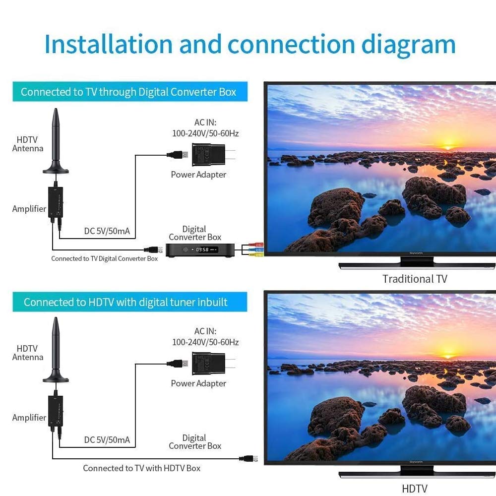TV Antenna, 2022 Newest HDTV Indoor Digital TV Antenna 300 Miles Range with Amplifier Signal Booster 4K HD Free Local Channels Support All Television with 10ft High Performance Coax Cable