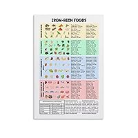 Iron Rich Foods Poster Iron Food Guide Nutrition Poster, Iron Deficiency Foods, Anemia Grocery List, Wall Art Paintings Canvas Wall Decor Home Decor Living Room Decor Aesthetic Prints 16x24inch(40x60