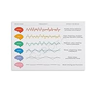 MOJDI Brainwave STATES Posters ​Medical Knowledge Poster College Poster (3) Canvas Painting Posters And Prints Wall Art Pictures for Living Room Bedroom Decor 12x08inch(30x20cm) Unframe-style