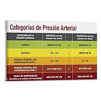 Difference Between Normal Blood Pressure And Hypertension Poster Physical Health Poster Hospital Studio Decorative Art Poster (1) Canvas Poster Wall Art Decor Print Picture Paintings for Living Room B