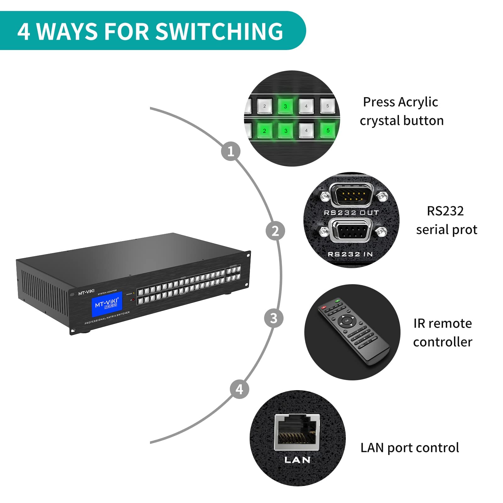 MT-VIKI 16x16 HDMI Matrix Switch 4K@30Hz, Rack Mount Switcher & Splitter 16 in 16 Out, Backlit RS232 LAN Port and EDID