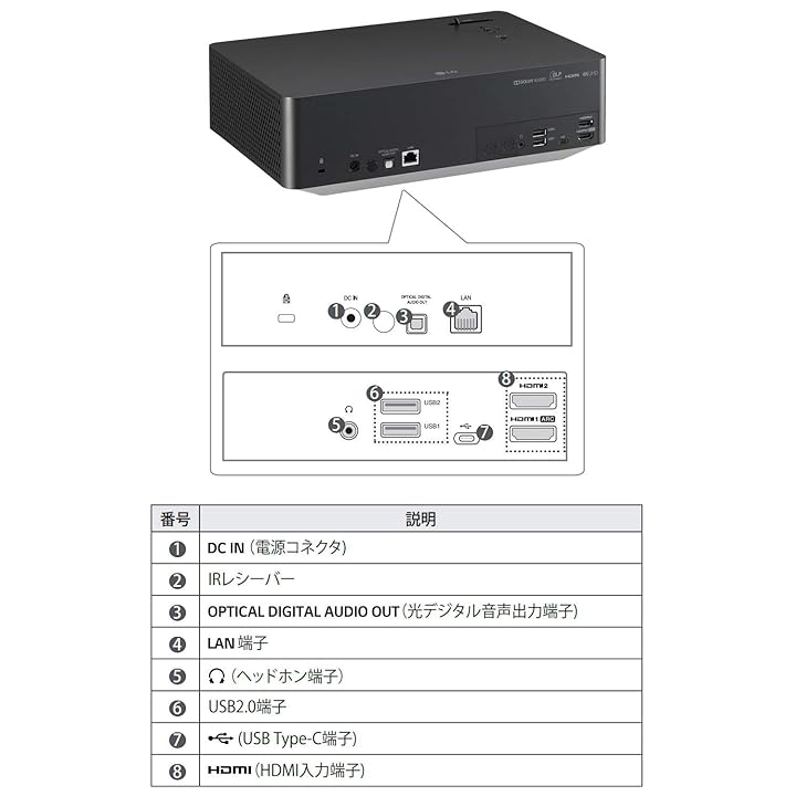 ランキング第1位 amanLG 4K LEDプロジェクター 1,500lm HDR対応 Bluetooth対応 約3.2kg webOS  Netflix,Prime Video等対応 寿命約30,000時間 HU70LS