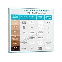 WHAT'S YOUR SKIN TYPE The Fitzpatrick Scale Poster Canvas Painting Wall Art Poster for Bedroom Living Room Decor 12x12inch(30x30cm) Frame-style