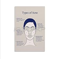 Beauty Salon Skin Knowledge Poster Acne Poster Type Skin Knowledge Poster (2) Canvas Poster Wall Art Decor Print Picture Paintings for Living Room Bedroom Decoration Unframe-style 16x24inch(40x60cm)
