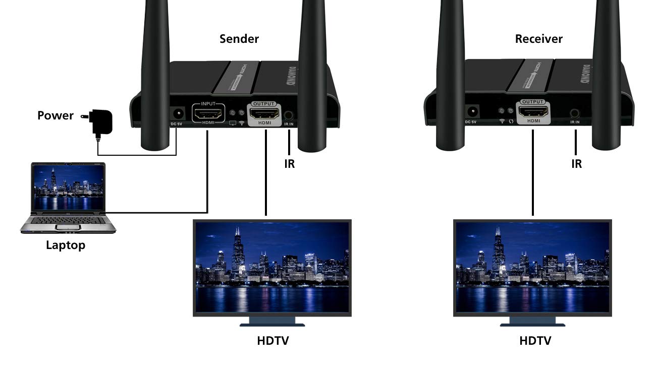 Diamond Multimedia Multi- Channel 2X2 Wireless HDMI 5GHz Kit, Stream HD 1080P Video/Audio up to 300 ft from Any HDMI Source to HDTV/Monitor/Projector (VS600), Black
