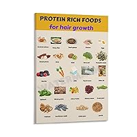 LTTACDS PROTEIN RICH FOODS for Hair Growth Chart Poster Canvas Painting Posters And Prints Wall Art Pictures for Living Room Bedroom Decor 08x12inch(20x30cm) Frame-style