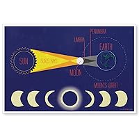 Solar Eclipse - NEW Science Classroom Poster