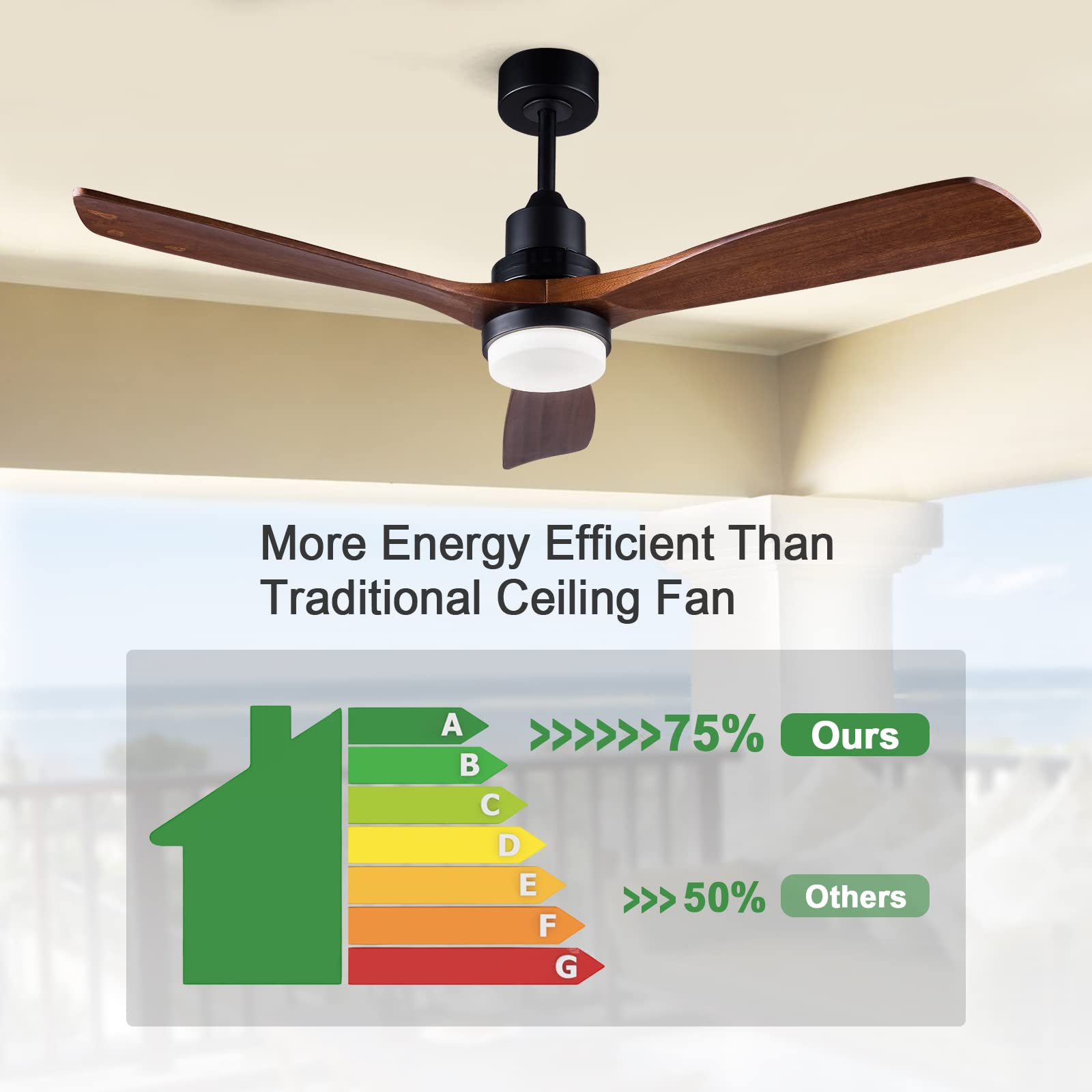 BOJUE 52” Ceiling Fans with Lights Remote Control,Indoor Outdoor Wood Ceiling Fan with 3 Blade for Patio Living Room, Bedroom, Office, Summer House, Etc
