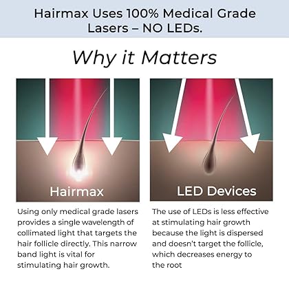 HairMax Ultima 9 Classic LaserComb (FDA Cleared) Hair Growth Device. Stimulates Hair Growth, Reverses Thinning, Regrows Denser, Fuller Hair. Targeted Hair Loss Treatment.