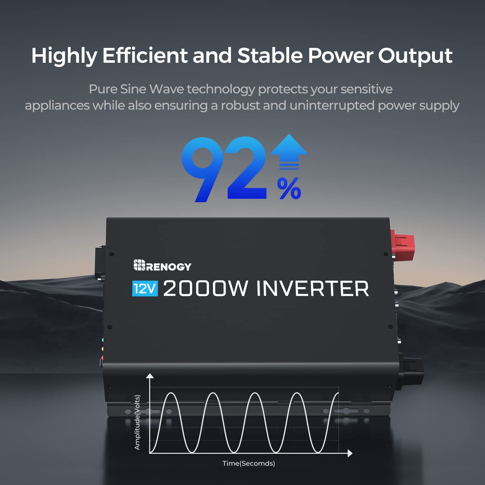 Renogy 2000W 12V Pure Sine Wave Inverter with Power Saving Mode 12V DC to AC 120V 110V Converter for Off-Grid Solar System, Home, RV, Includes Remote Switch and Inverter Cable