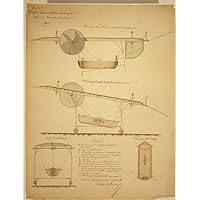Design drawing shows a system for powering an airship with manually operated propellers Includes longitudinal views of dirigible platform assembly and identification key Poster Print (24 x 36)