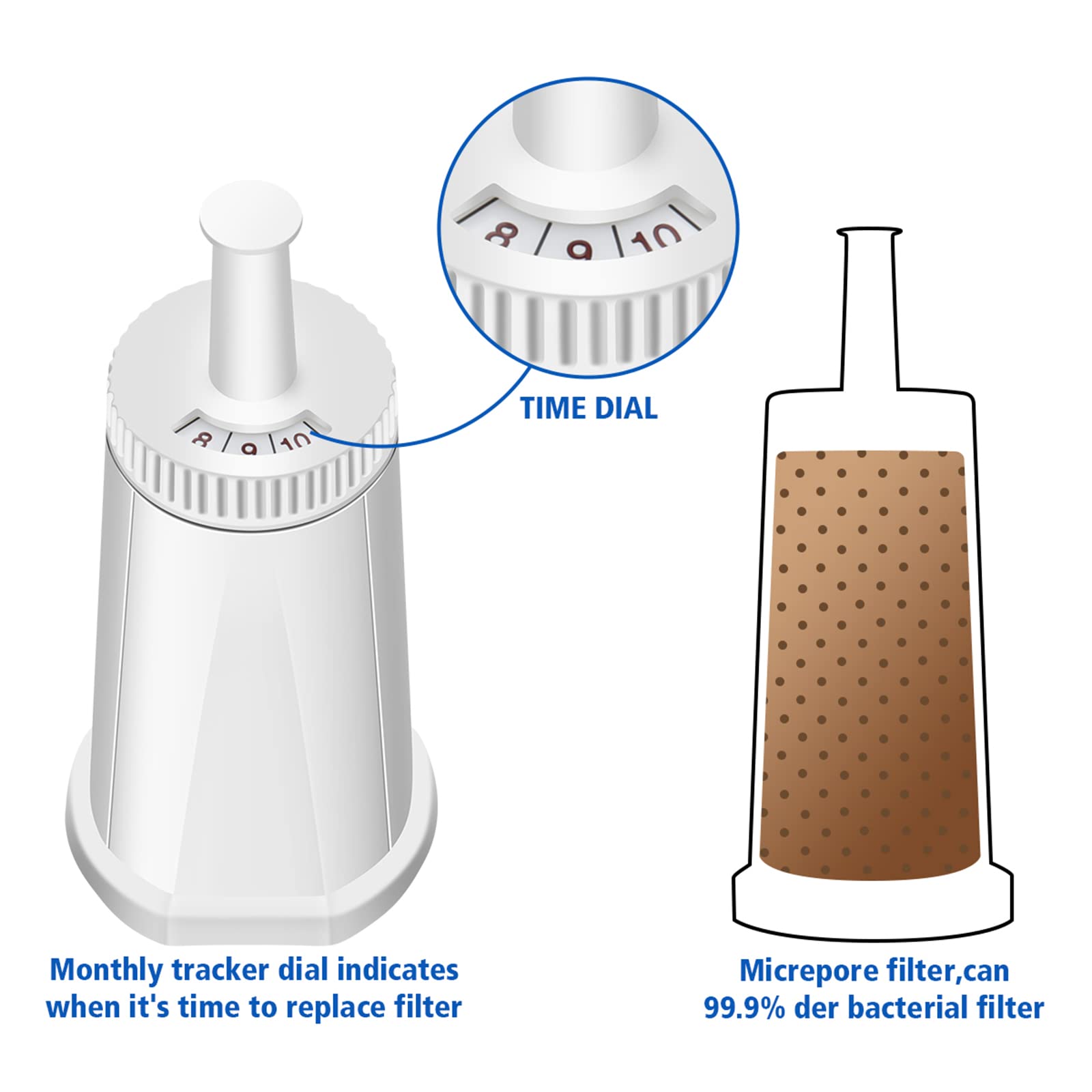 Replacement Water Filter for Breville Barista Touch Espresso Machine BES880, Barista Pro BES878, Oracle Touch BES990, Oracle BES980 & Dual Boiler BES920 Bambino ClaroSwiss Sage, BES008WHT0NUC1