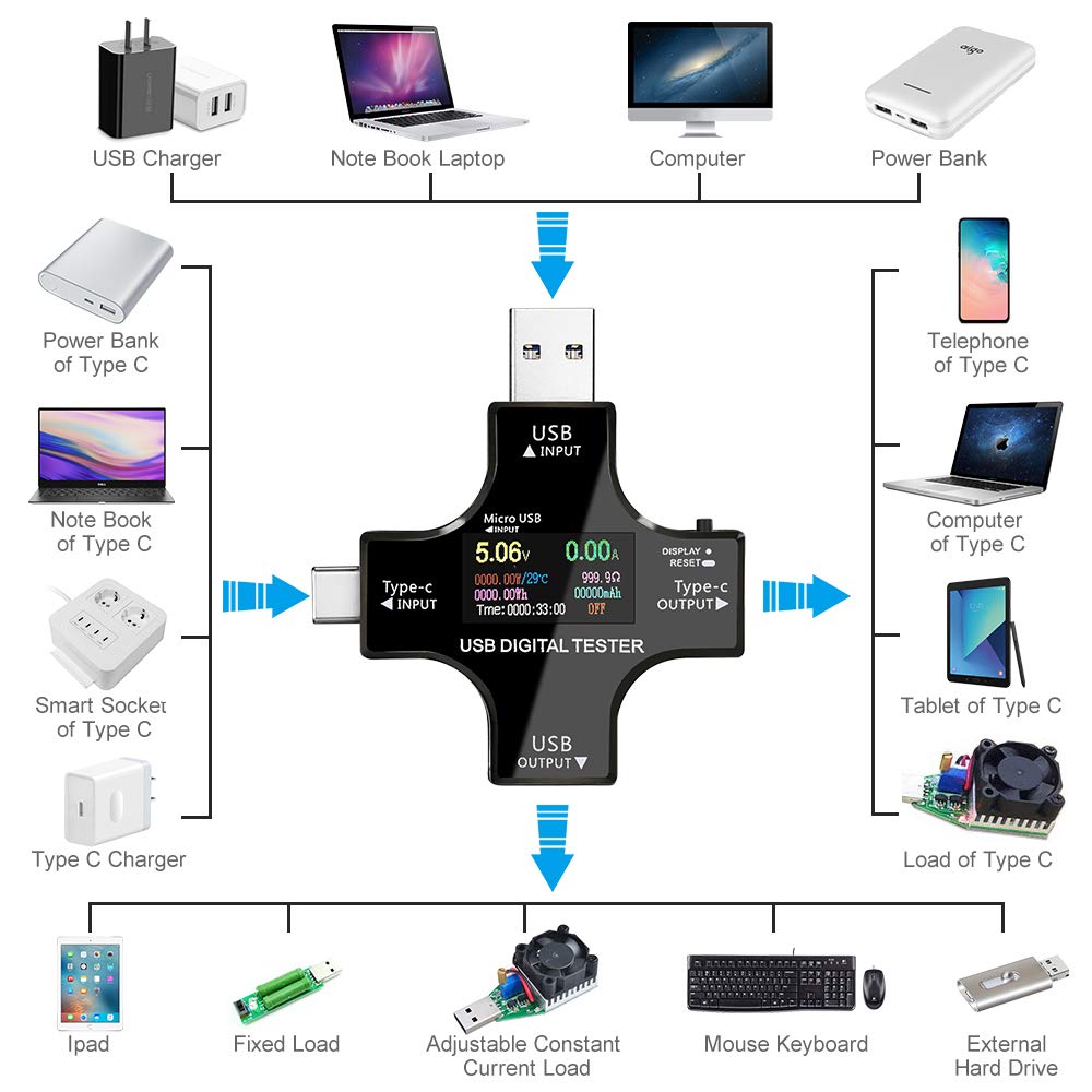 Neue Förderung digitaler LCD USB Ladegerät Kapazität Spannung Tester Ampere 