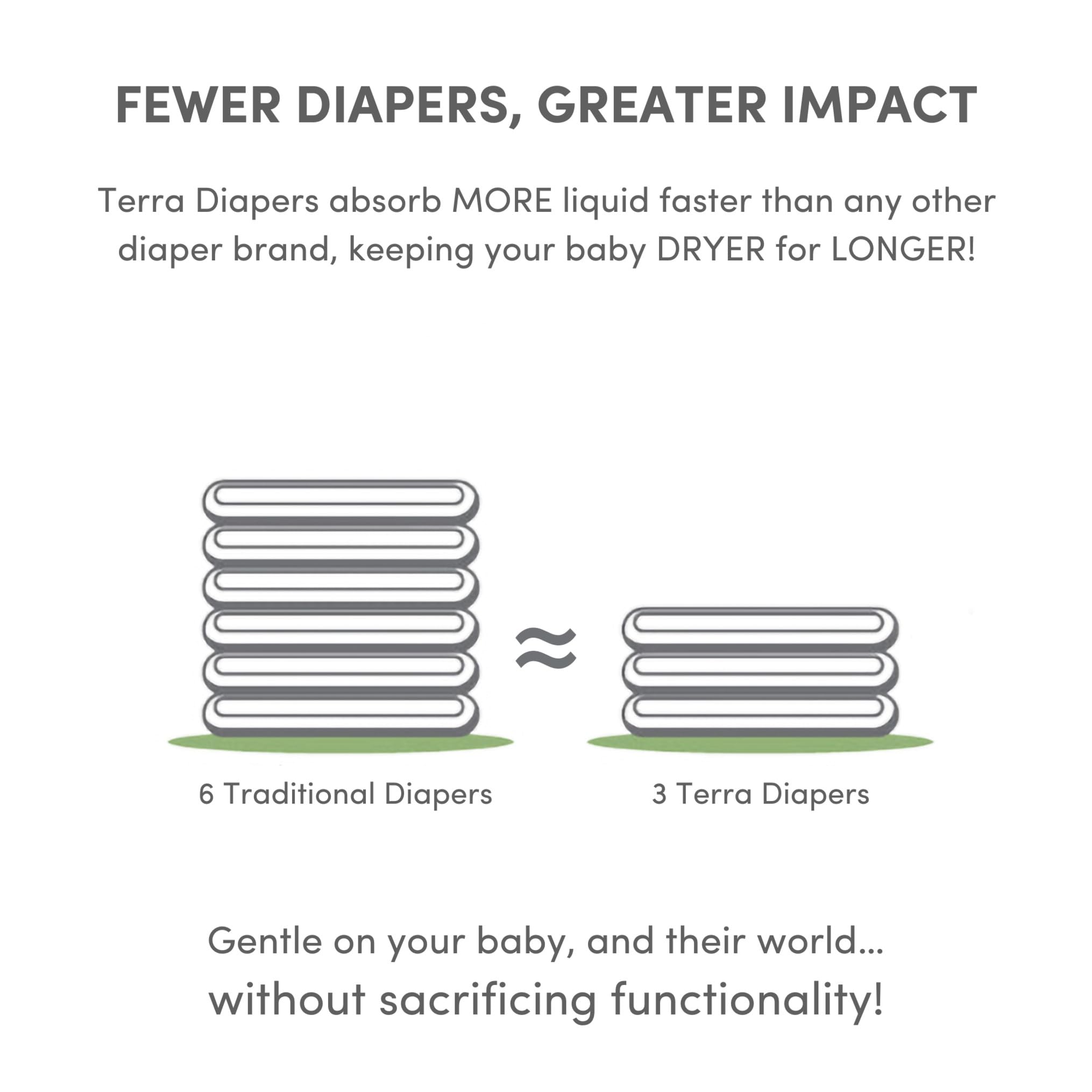 Terra Size 4 Diapers: 85% Plant-Based Diapers, Ultra-Soft & Chemical-Free for Sensitive Skin, Superior Absorbency for Day or Nighttime Diapers, Designed for Toddlers 22-30 Pounds, 18 Count