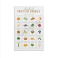 Protein Rich Food Chart, Nutrition Guide, Protein Meal Plan Kitchen Wall Art Poster (4) Canvas Poster Wall Art Decor Print Picture Paintings for Living Room Bedroom Decoration Unframe-style 16x24inch(