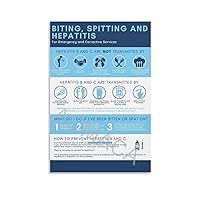 RCIDOS How to Prevent Hepatitis B And C Poster Hospital Poster Medical Posters Canvas Painting Posters And Prints Wall Art Pictures for Living Room Bedroom Decor 08x12inch(20x30cm) Unframe-style