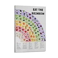 Colorful Kitchen Fun Eat Kitchen Rainbow Poster, Healthy Eating Nutrition Poster, Rainbow Food Educa Canvas Wall Art Prints for Wall Decor Room Decor Bedroom Decor Gifts Posters 12x18inch(30x45cm) F