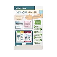 GEBSKI Blood Pressure General Knowledge Poster Blood Pressure Numerical Posters Canvas Painting Posters And Prints Wall Art Pictures for Living Room Bedroom Decor 20x30inch(50x75cm) Unframe-style