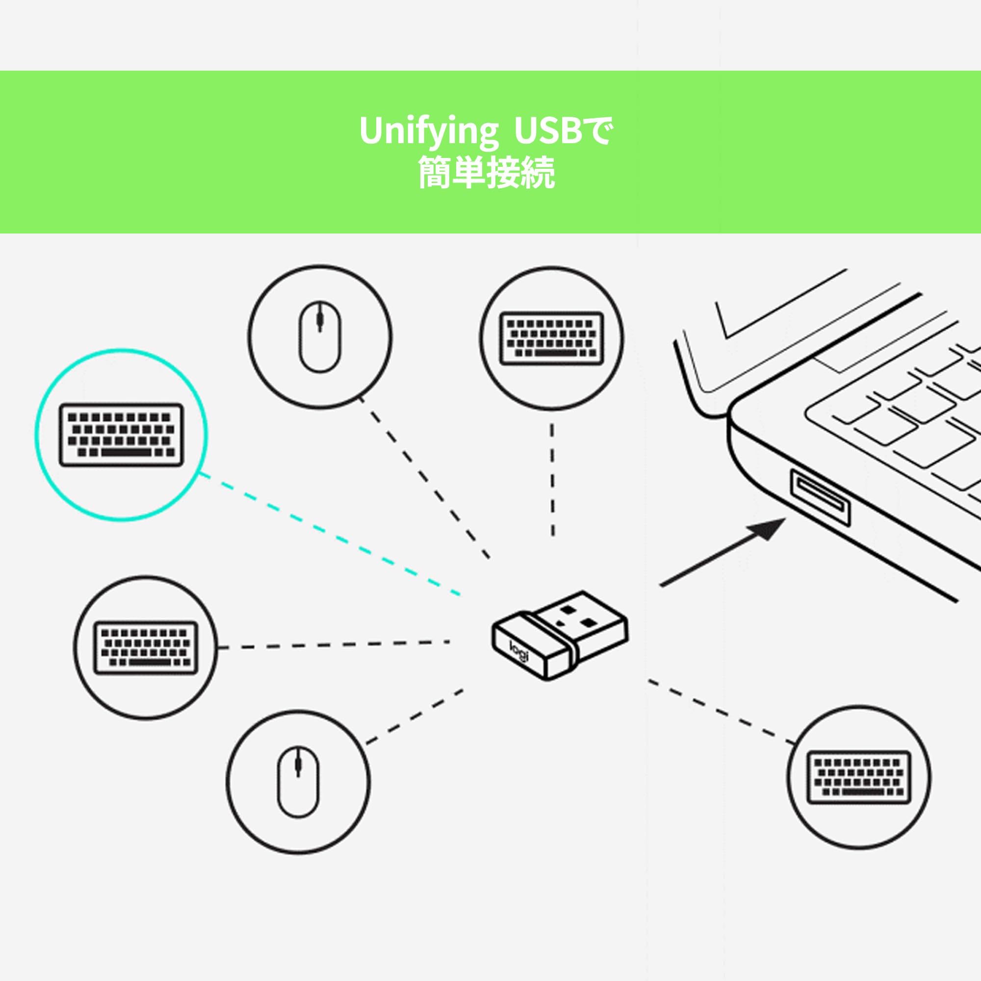 ロジクール ワイヤレスキーボード K275 ワイヤレス キーボード 無線 薄型 テンキー USB接続 Unifying windows 国内正規品