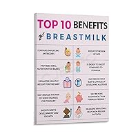 GJEIUD The Benefits of Breastfeeding Poster New Mom Learning Poster (1) Canvas Painting Posters And Prints Wall Art Pictures for Living Room Bedroom Decor 08x12inch(20x30cm) Frame-style