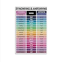 SYNONYMS & ANTONYMS POSTER Vocabulary Chart Homeschool English Classroom Decor Educational Posters Canvas Wall Art Poster Print Picture Paintings for Living Room Bedroom Office Decoration, Canvas Pos