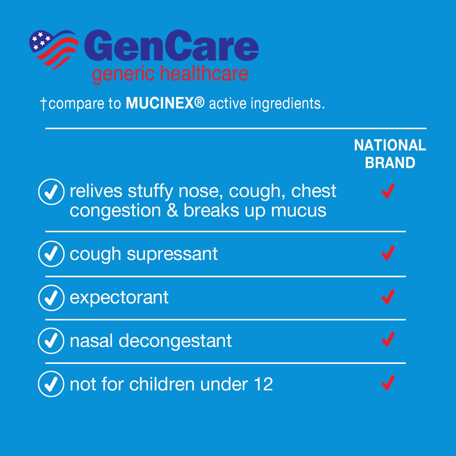 GenCare Mucus Relief Expectorant Guaifenesin 400 mg 200 Tablets Value Pack - Fast Acting Thinning of Mucus for Colds, Chest Congestion, Flu, Coughing and Allergies Generic Mucinex Medicine