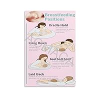 RCIDOS New Mothers Breastfeeding Best Posture Knowledge Poster Maternity Poster Canvas Painting Posters And Prints Wall Art Pictures for Living Room Bedroom Decor 08x12inch(20x30cm) Unframe-style