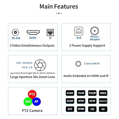 SMTAV PTZ Camera with 3G-SDI,HDMI and IP Streaming Outputs,30X + 8X Zoom,Video Conference Live Streaming Camera for Broadcast,Conference,Events,Church and School etc (30X, Camera)