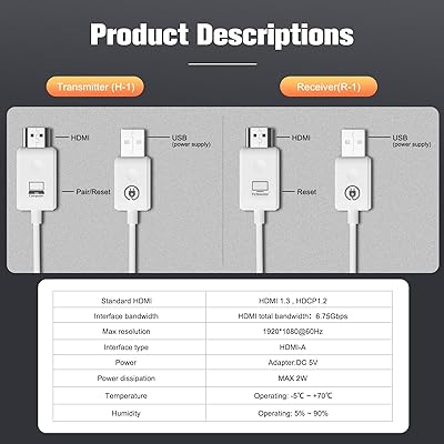 Wireless USB-C to HDMI Extender Kit (1080p @ 98 ft.)