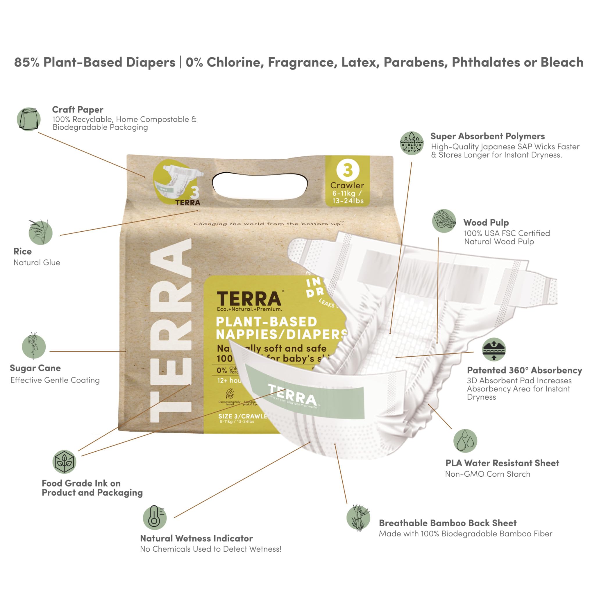 Terra Size 3 Diapers: 85% Plant-Based Diapers, Ultra-Soft & Chemical-Free for Sensitive Skin, Superior Absorbency for Day or Nighttime Diapers, Designed for Babies 13-24 Pounds, 20 Count