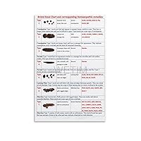 Bristol Stool Chart Diagnosis Constipation Diarrhea Bristol Stool Chart Poster (2) Canvas Painting Posters And Prints Wall Art Pictures for Living Room Bedroom Decor 08x12inch(20x30cm) Unframe-style