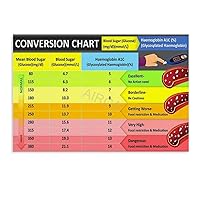 Testing Blood Sugar Level Conversion Chart Poster Blood Sugar Level Chart Poster Diabetes Education Poster (2) Canvas Poster Wall Art Decor Print Picture Paintings for Living Room Bedroom Decoration U