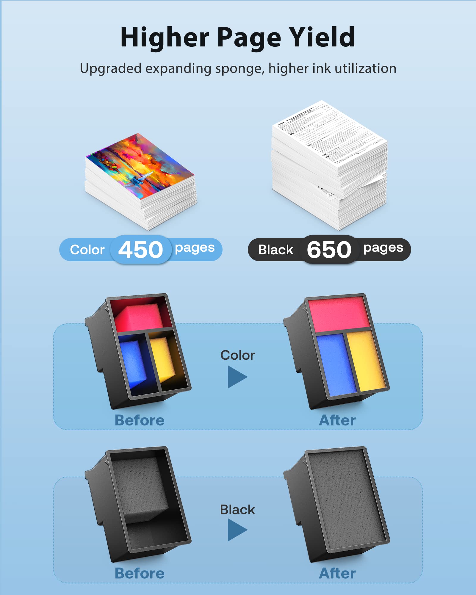 64XL Ink Cartridges Combo Pack Replacement for HP 64 XL Ink Remanufactured for Envy Photo 7858 7855 7155 6255 6252 7120 6232 7158 7164 Envy Inspire 7950e Tango Series Printer (1 Black, 1 Tri-Color)