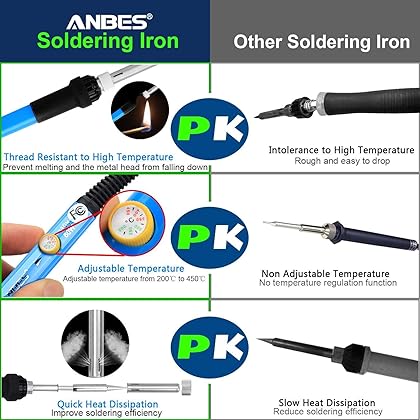 ANBES Soldering Iron Kit Electronics, 60W Adjustable Temperature Welding Tool, 5pcs Soldering Tips, Desoldering Pump, Soldering Iron Stand, Tweezers