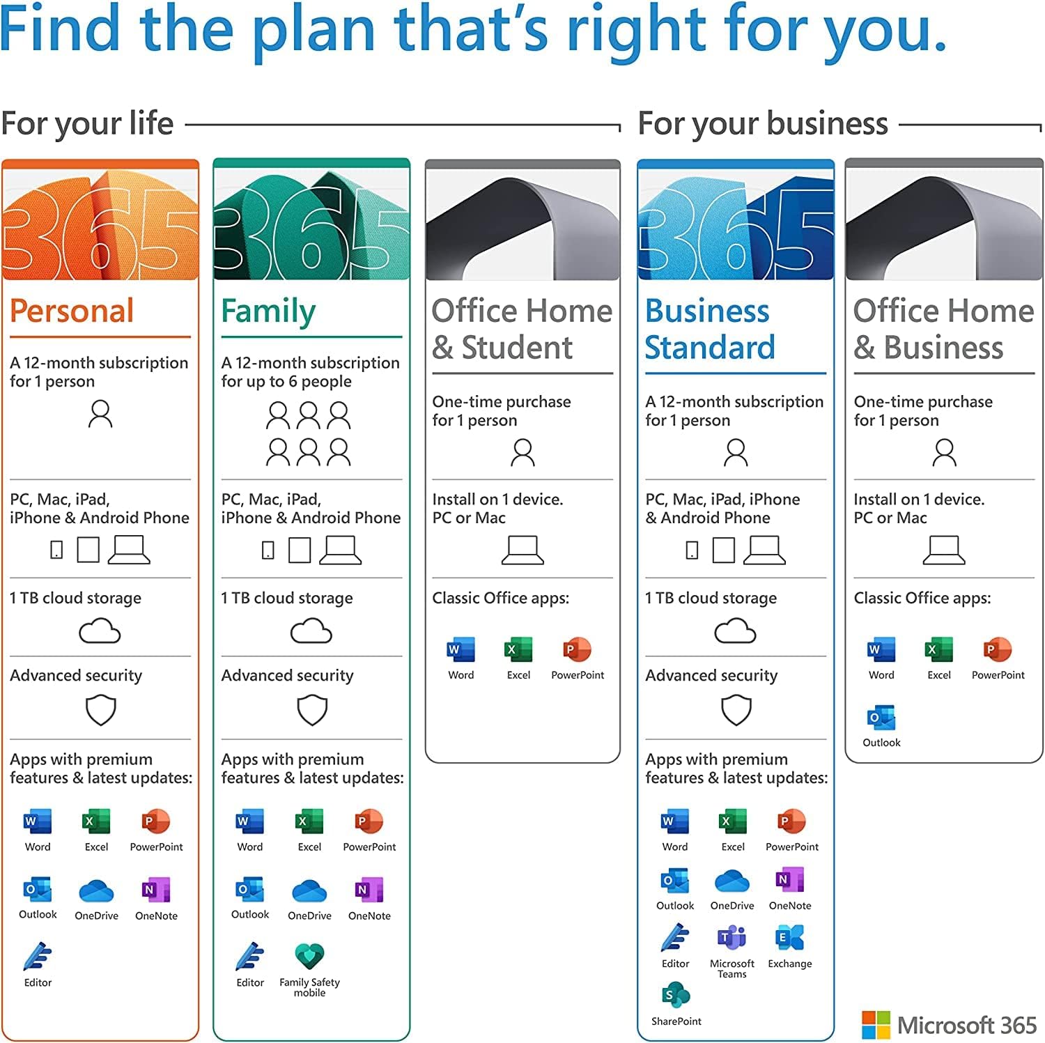 Microsoft Home & Student 2021 | One-Time purchase for 1 PC or MAC | Word, Excel, PowerPoint | Instant Download