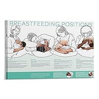 How to Breastfeed Poster Breastfeeding Position Chart Poster Canvas Poster Bedroom Decor Office Room Decor Gift Frame-style 12x18inch(30x45cm)