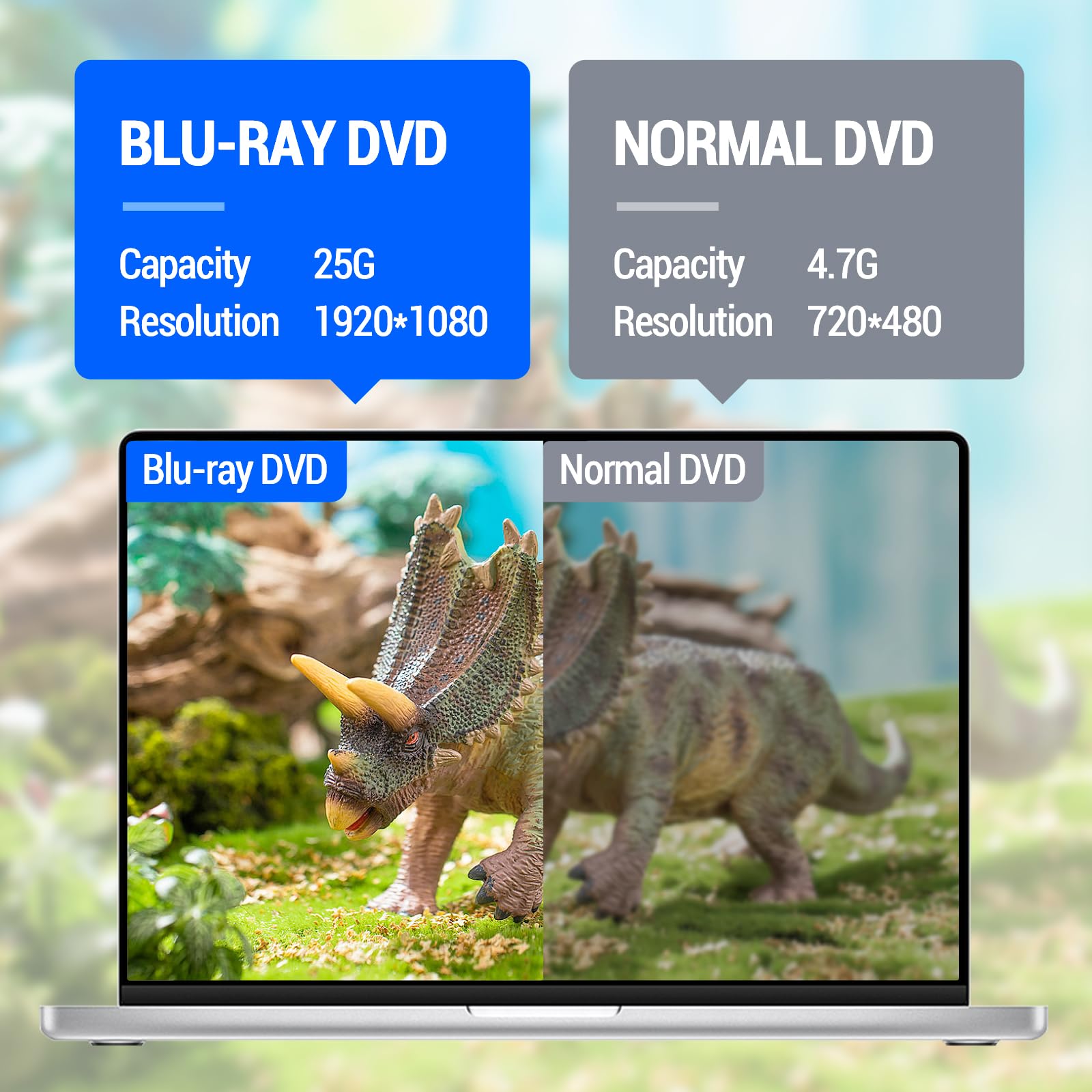 External Blu-ray Drive, USB 3.0 and Type-C Blu-Ray Burner Slim 3D Optical Blu-Ray DVD CD Drive Compatible with Windows XP/7/8/10/11 MacOS for MacBook Laptop Desktop